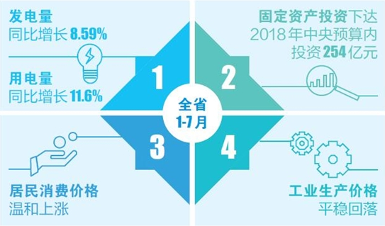 云南昭通经济总量排名_云南昭通地图全图(2)