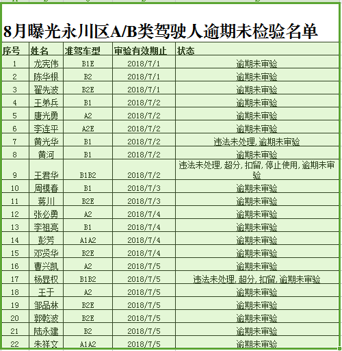 永川人口多少_永川人口统计 男性占50.55 ,女性占49.45(2)