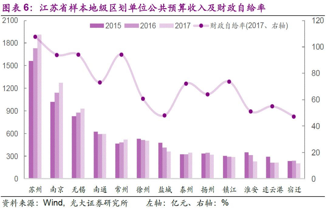 南宁今年gdp能达到5000亿元吗_南宁亿仓花海