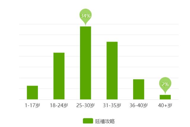 后宅大傅宅人口_人口普查(3)