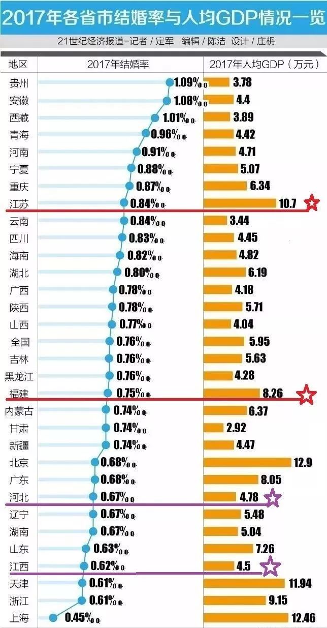 人均gdp吧_美国强大发达到什么程度 GDP总量突破20万亿美元(3)