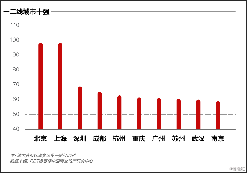 中国十大城市gdp