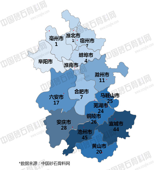 安徽省砂石骨料市场研究报告