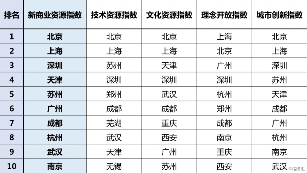 谁发明的gdp(2)