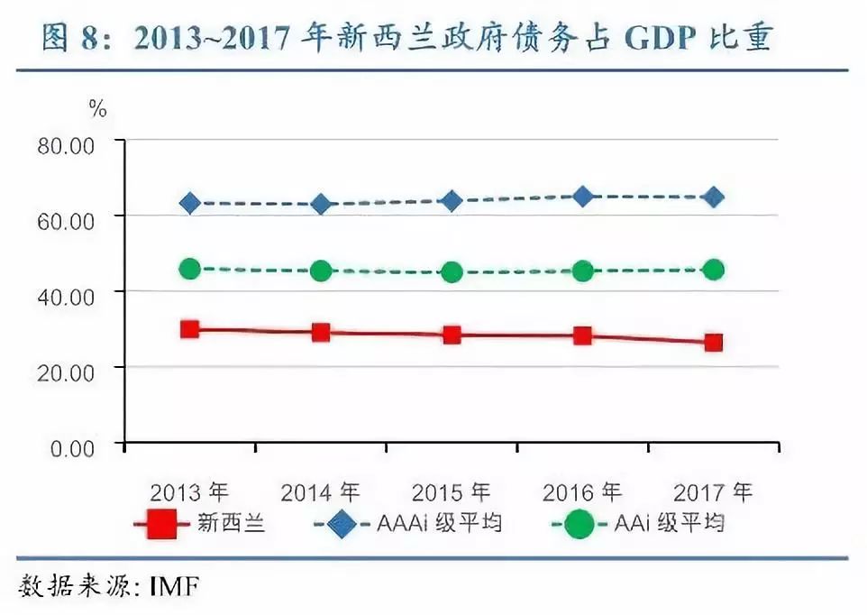 新西兰五年gdp_四大信号美联储鸽派气息浓重 美元失宠非美反攻(2)