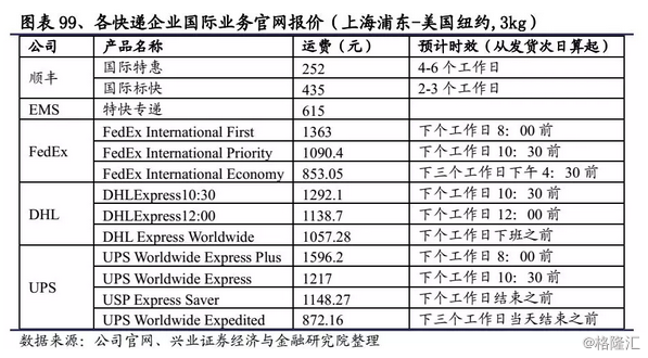 顺丰：从顶级快递品牌到超级物流平台泛亚电竞(图65)