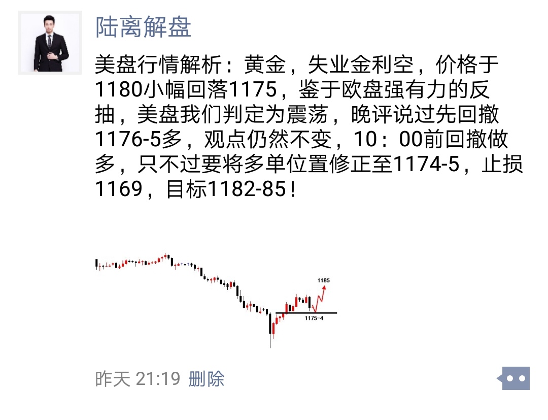 陆离解盘：日线探底回升，黄金谨防1160阶段性见底！_图1-1