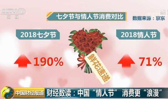 中式情人节催热 浪漫经济 鲜花价格 涨 声一片花农每天收入超两万元 牟定