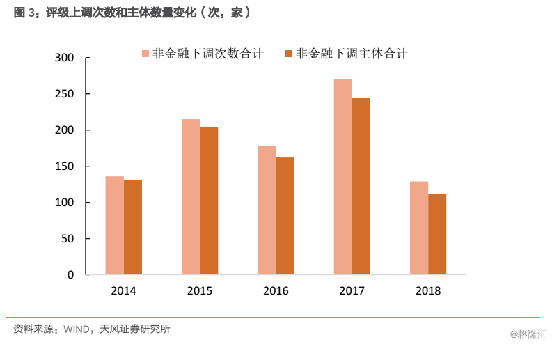 人口下调_人口普查图片