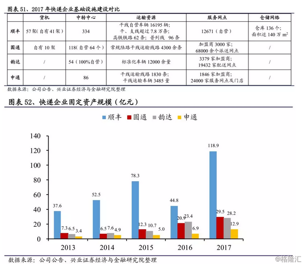 顺丰：从顶级快递品牌到超级物流平台泛亚电竞(图32)