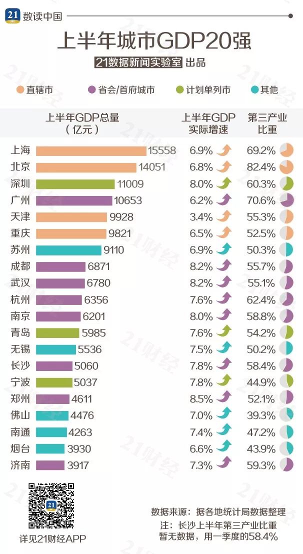 最新gdp排名_2020世界gdp排名最新