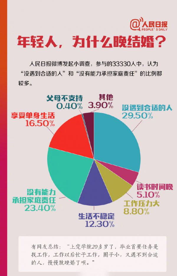 人口政策最新消息_二胎政策下 想要却不孕怎么办(3)