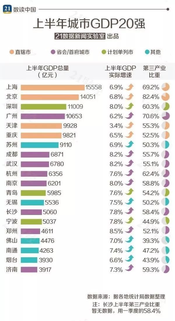 中国百强县gdp排名20_2019全国百强县排名