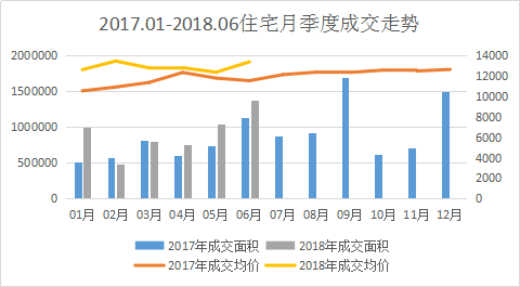 2018年郑州第二季度gdp_郑州gdp排名(2)