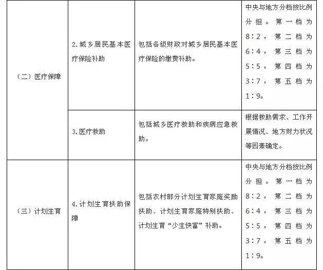 封丘人口_封丘人注意 2020年度城乡居民医疗保险开始缴费了 每人250元