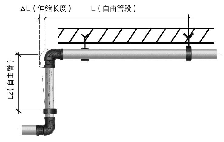规格|铝合金衬塑复合PP-R管材规格
