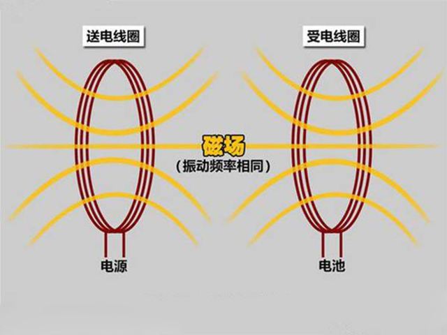 收缩充电器线的原理_线圈充电器原理价格 线圈充电器原理批发 线圈充电器原理厂家