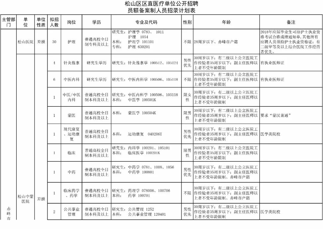 太原大专学历以上人口_太原人口热力图(3)