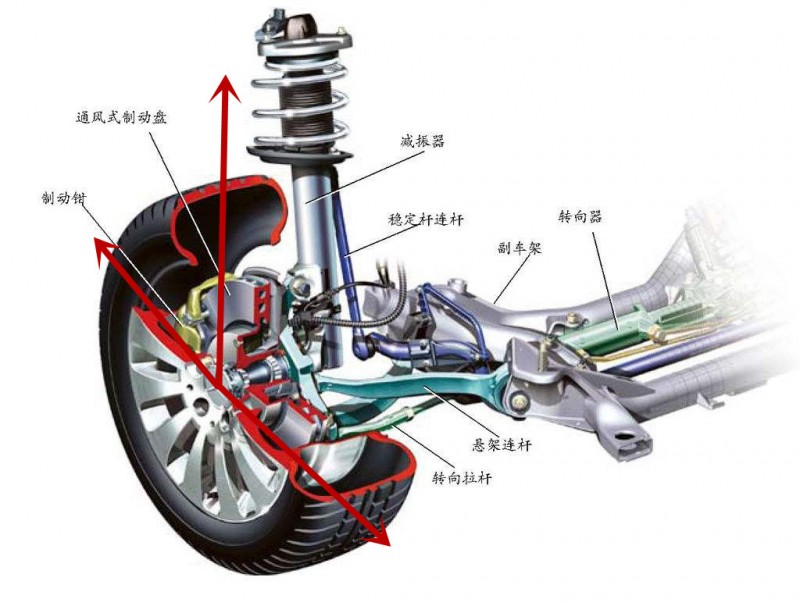 悬架一般由弹簧,减振器和各种拉杆组成,它们一端与车轮相连,另一端