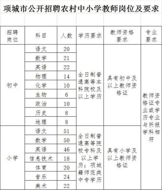 项城市人口_关于公开招聘项城一高教师应聘人员考试成绩的公示