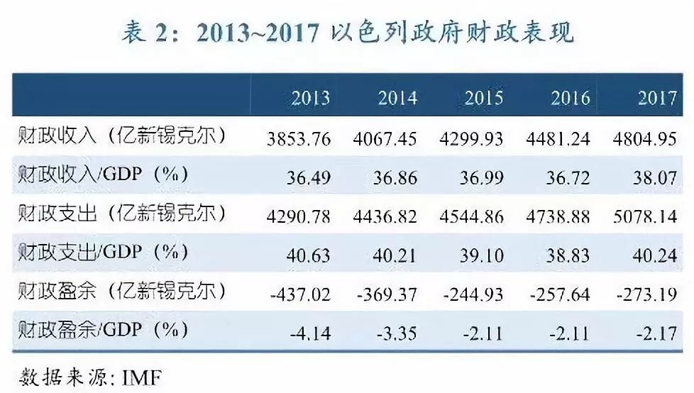 以色列平均gdp_翻倍了 仅20年时间,以色列人均GDP由2.1万美元,增长至4.4万(3)