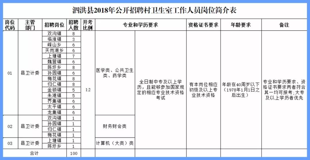 村卫生服务人口是什么_常住人口登记卡是什么