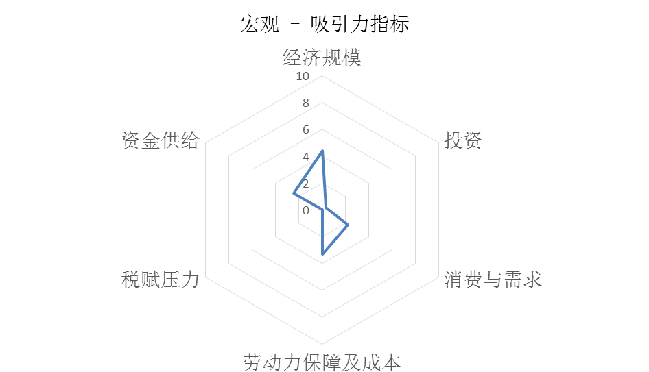 塔吉克斯坦的经济总量_塔吉克斯坦地图