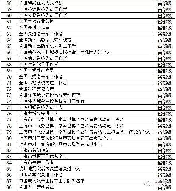 中国各市非农业人口数量排名_广东省各市人口排名(3)