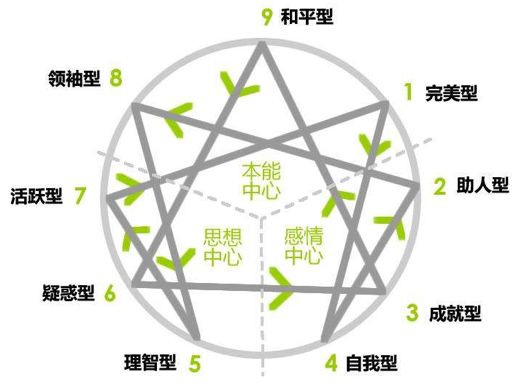 intj型人格人口占比_第五人格图片(2)