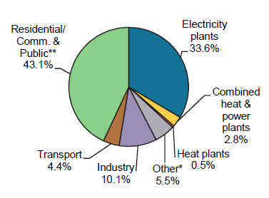 【长江证券电力公用干货分享】IEA：《2018年可再生能源信息：概述聚享游(图6)