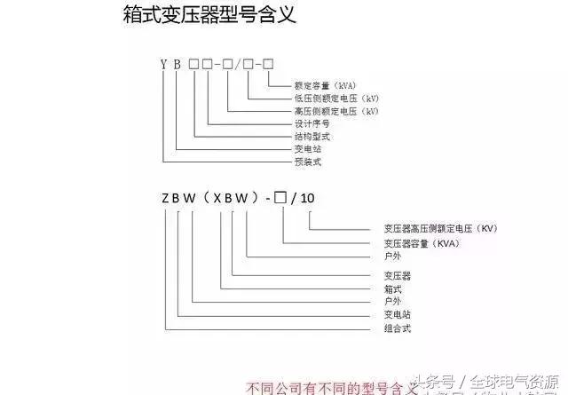 箱式变压器基础知识,值得收藏!