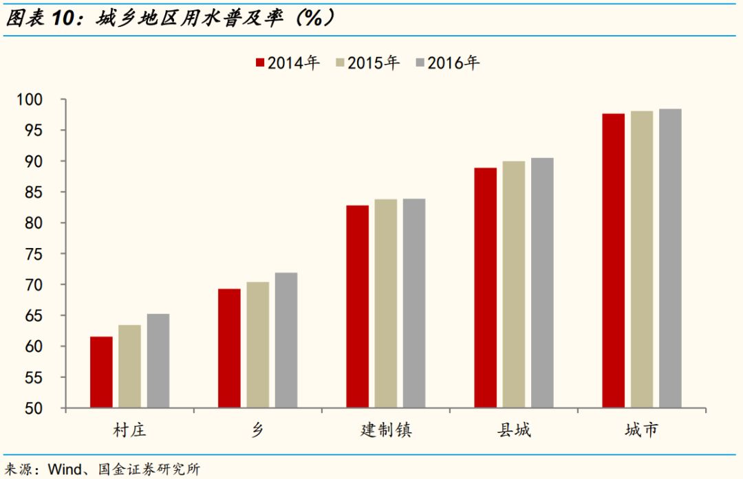 中西人口质量_人口质量下降比例图(2)