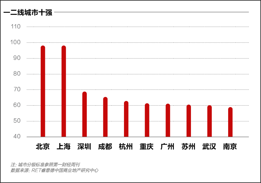 海南gdp前十城市_南方碾压北方 南方上市公司总市值两倍于北方 多出3个深圳4个上海12个广州(2)