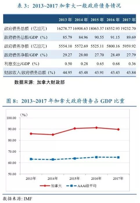 当实际GDP等于潜在GDP_重构全球新格局 兴业证券2018年全球宏观经济报告(3)