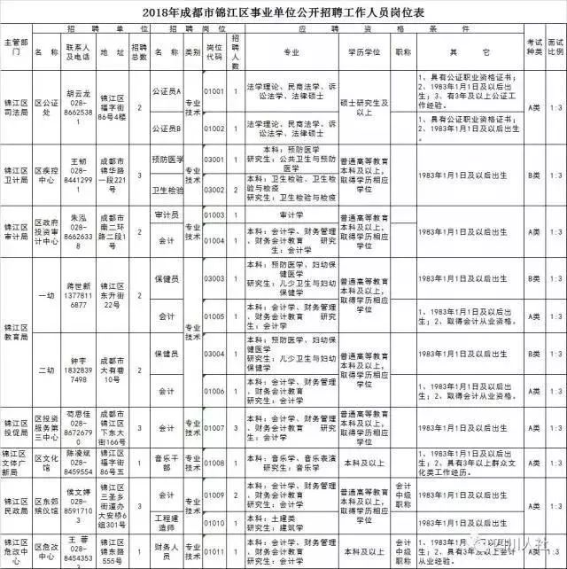 简阳市多少人口_最新 四川4个地方上榜全国百强 有你的家乡吗(3)