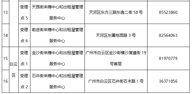 广州人口2018总人数口_广州各个区人口分布图(3)