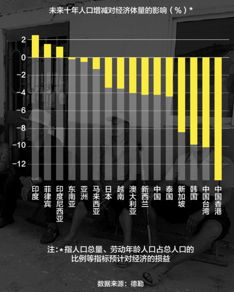 各省人均GDP的人怎么定义_各省gdp地图(2)