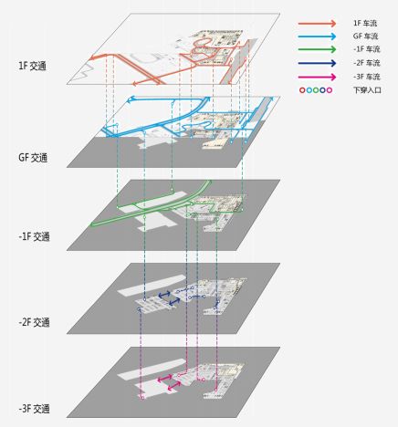 立体交通体系