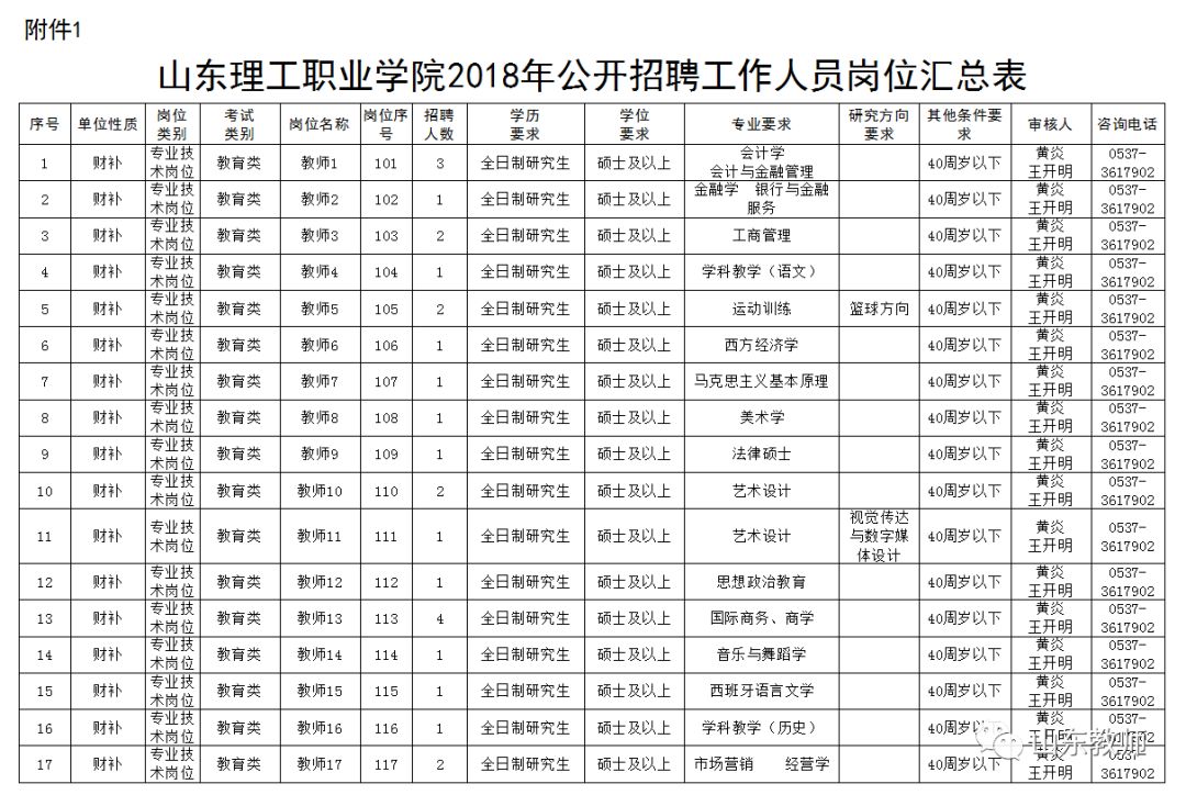 济宁| 山东理工职业学院2018年公开招聘工作人员简章