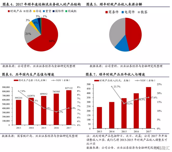 顺丰：从顶级快递品牌到超级物流平台泛亚电竞(图4)