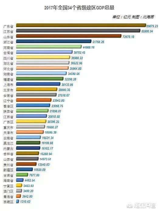 经济总量赶超期_经济发展图片