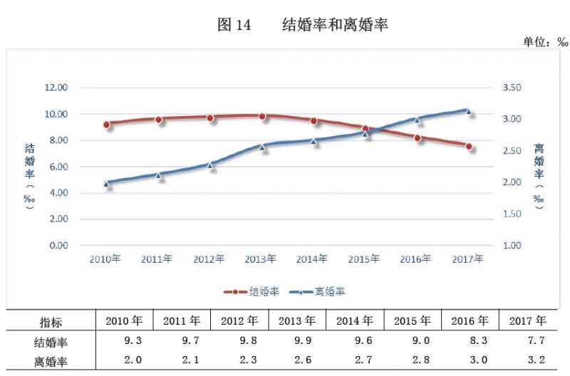 佛山人口数量_重磅 广佛同城发展报告发布 广佛携手这些数据刷新你的认知(3)