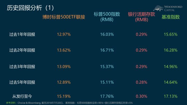 QDII基金是否值得购买？【海外基金】