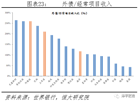 外汇账户和gdp_直接投资逆差 外债下降 旅行用汇快速增长 对当前涉外经济形势的看法和建议(2)