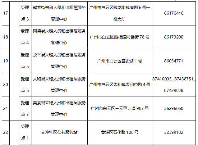 广州人口2018总人数口_广州各个区人口分布图(3)