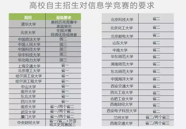 人口信息学标准_标准体重身高对照表(2)