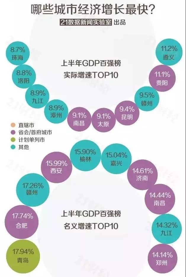 石家庄gdp与唐山gdp_河北唐山与广东东莞的2020上半年GDP出炉,两者成绩如何(2)