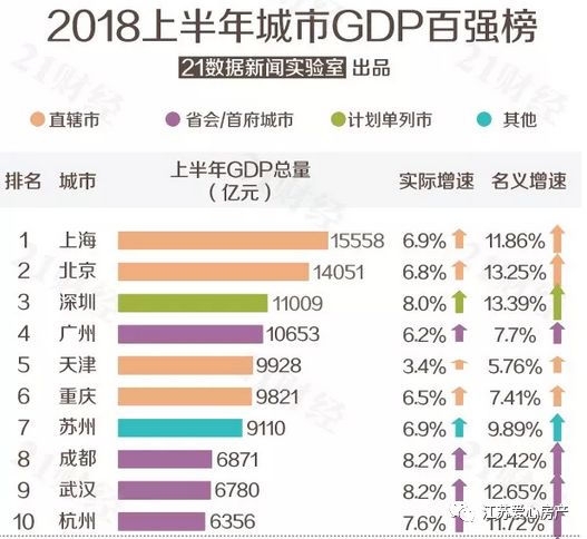 gdp城市排名南通_最新中国城市GDP百强榜出炉 南通排名第18位(2)