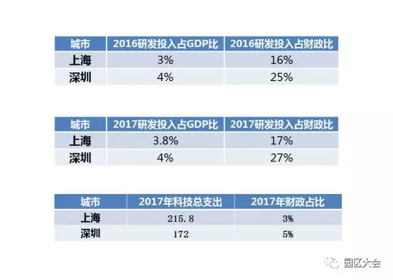 美国科研占gdp