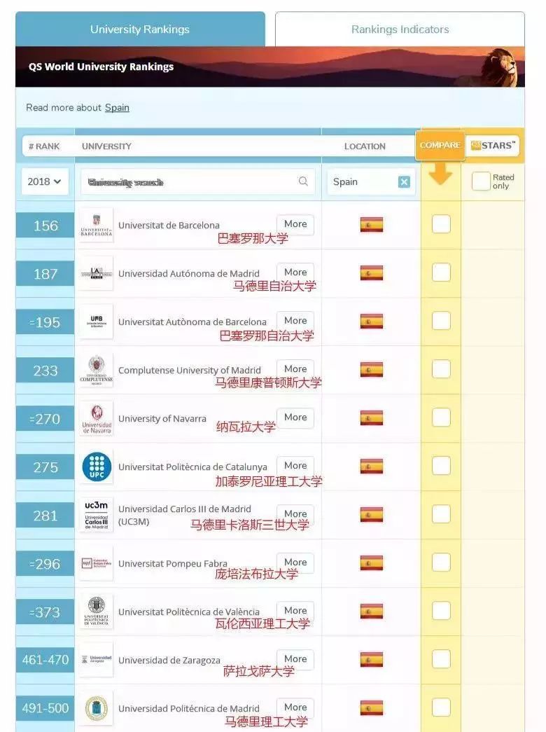 大四课程太少?为何不利用这时间去学西班牙语